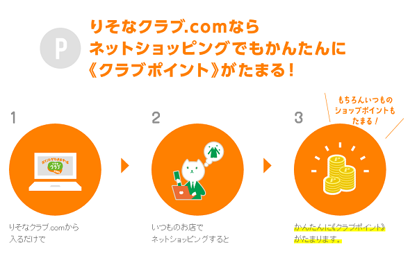りそな銀行の「ATM時間外利用手数料と振込にかかる手数料」を節約する方法