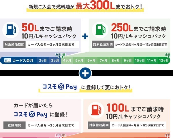 【イオンカード】プラスアルファの特典がある6選　SuicaやWAONチャージやイオン以外でもポイントがたまる