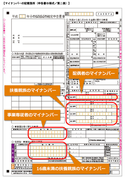 【確定申告2017年】　今年は「マイナンバーの記載 ＋ 本人確認書類の提示又は写しの添付」が必要に　どこにどう書けばいいの？