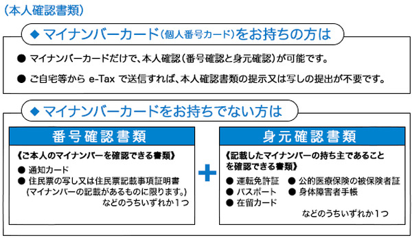 【確定申告2017年】　今年は「マイナンバーの記載 ＋ 本人確認書類の提示又は写しの添付」が必要に　どこにどう書けばいいの？