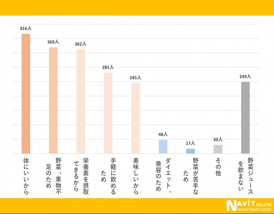 野菜ジュースとスムージーの違いを徹底解説