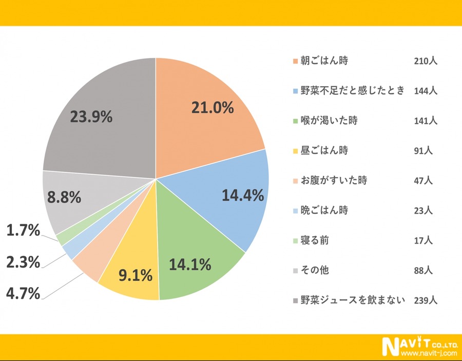 野菜ジュースとスムージーの違いを徹底解説