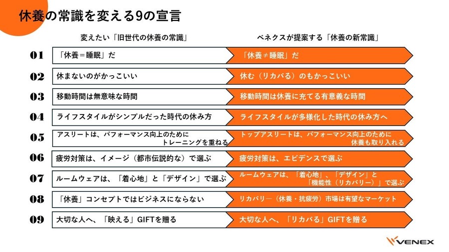 「休養の新常識」に対する理解度調査：女性と70代が高評価　Xフォロー＆引用ポストでオリジナルノベルティ当たる(9/16まで)