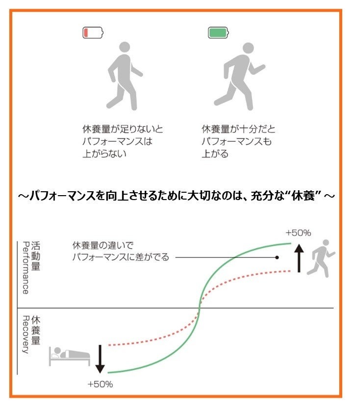 「休養の新常識」に対する理解度調査：女性と70代が高評価　Xフォロー＆引用ポストでオリジナルノベルティ当たる(9/16まで)