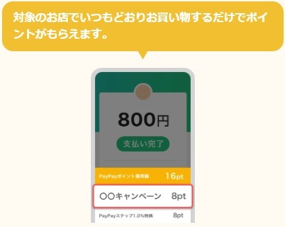 プラスポイントがもらえる「PayPayポイントアップ店」を解説　曜日・下限金額などの条件に注意しよう