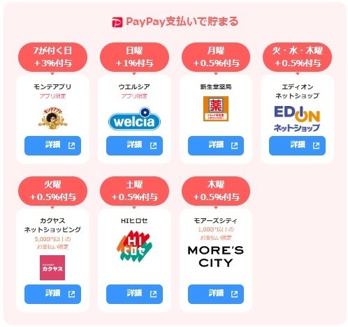 プラスポイントがもらえる「PayPayポイントアップ店」を解説　曜日・下限金額などの条件に注意しよう