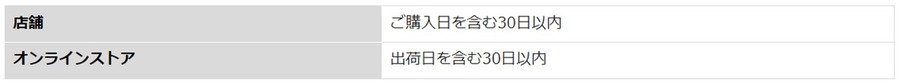 ユニクロオンラインストアで返品・サイズ交換する手順と返金の流れ　店舗交換が送料がかからないのでおすすめ