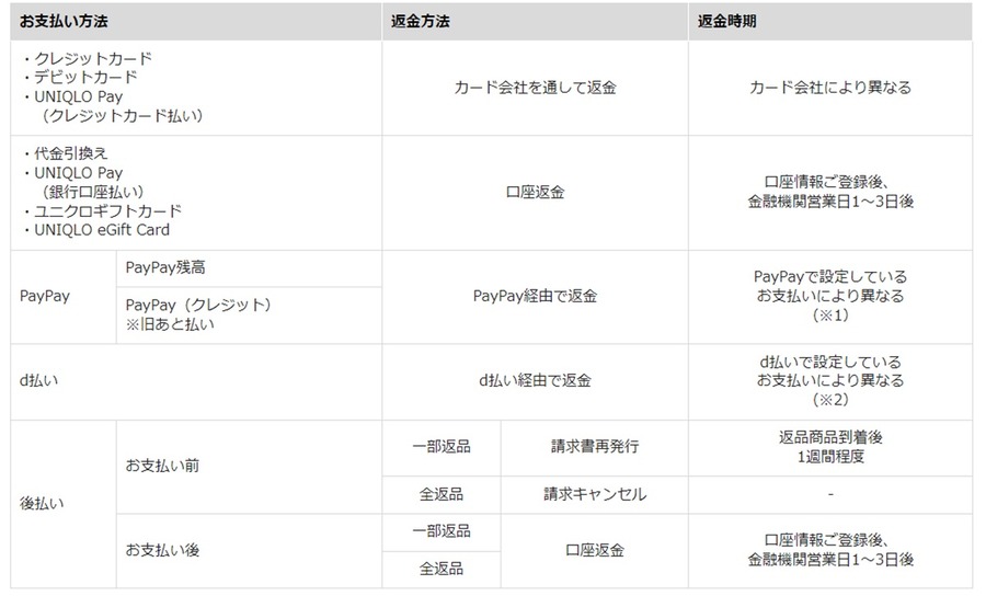 ユニクロオンラインストアで返品・サイズ交換する手順と返金の流れ　店舗交換が送料がかからないのでおすすめ