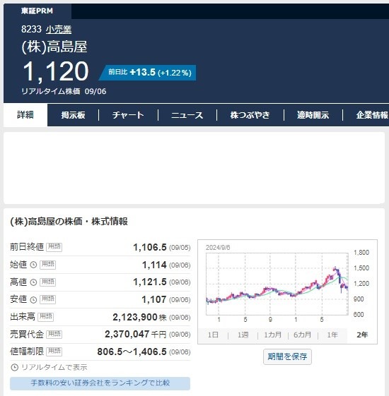 【株式投資】「恩株（おんかぶ）」にするのは難しい？優待族の筆者が考える「負けない」シナリオ