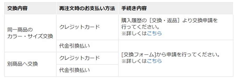 ユニクロオンラインストアで返品・サイズ交換する手順と返金の流れ　店舗交換が送料がかからないのでおすすめ