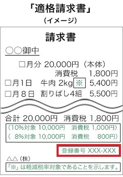 政府広報オンライン