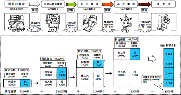 財務省
