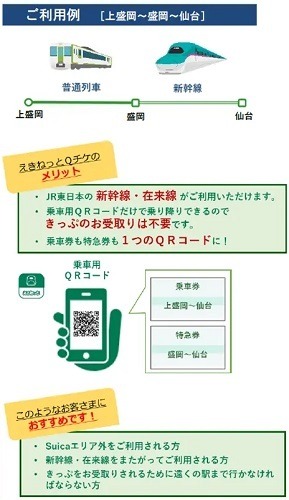 【JR東日本】Suicaエリア外でもきっぷ不要な「えきねっとQチケ」が開始へ　アプリの利用方法と使える路線