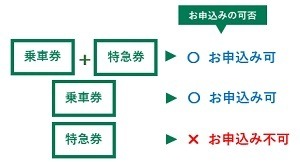 【JR東日本】Suicaエリア外でもきっぷ不要な「えきねっとQチケ」が開始へ　アプリの利用方法と使える路線