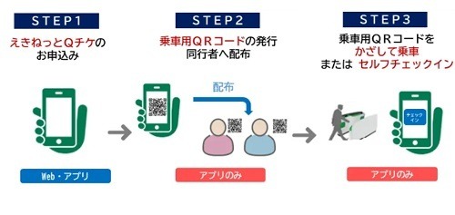 【JR東日本】Suicaエリア外でもきっぷ不要な「えきねっとQチケ」が開始へ　アプリの利用方法と使える路線