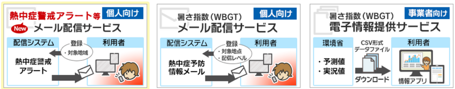 残暑にくる高齢者の夏バテ予防に有効な対策3つ　秋の室内の熱中症リスクは意外と高い
