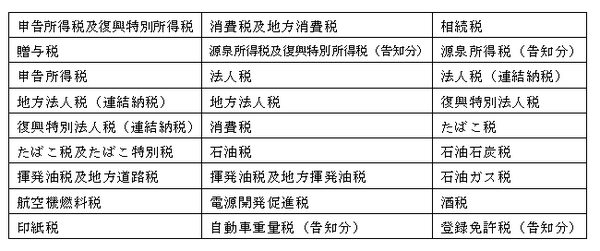 ついに国税も「クレジットカード」で納付可能に！　その方法やメリット＆デメリット、注意点などを解説