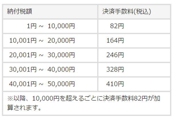 ついに国税も「クレジットカード」で納付可能に！　その方法やメリット＆デメリット、注意点などを解説