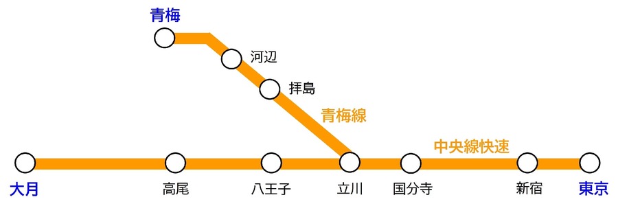 【料金不要でお試し期間も！】中央線快速・青梅線に2階建てグリーン車導入　2025年春からサービス開始