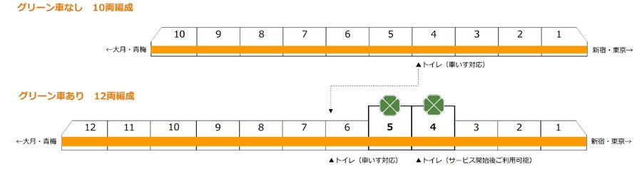 【料金不要でお試し期間も！】中央線快速・青梅線に2階建てグリーン車導入　2025年春からサービス開始