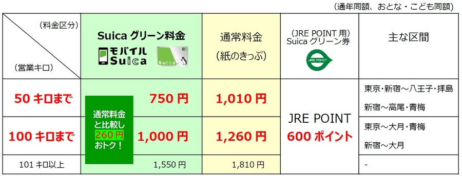 【料金不要でお試し期間も！】中央線快速・青梅線に2階建てグリーン車導入　2025年春からサービス開始