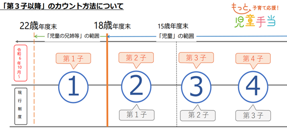10月から変わる児童手当【要確認】申請期日9月末までの自治体あり。4つの変更点と申請しないともらえない人を解説