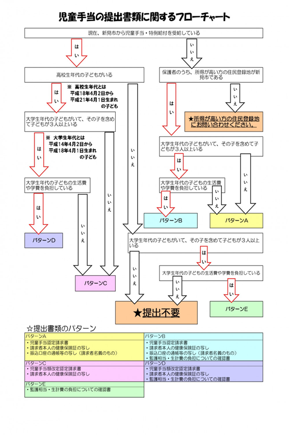 10月から変わる児童手当【要確認】申請期日9月末までの自治体あり。4つの変更点と申請しないともらえない人を解説