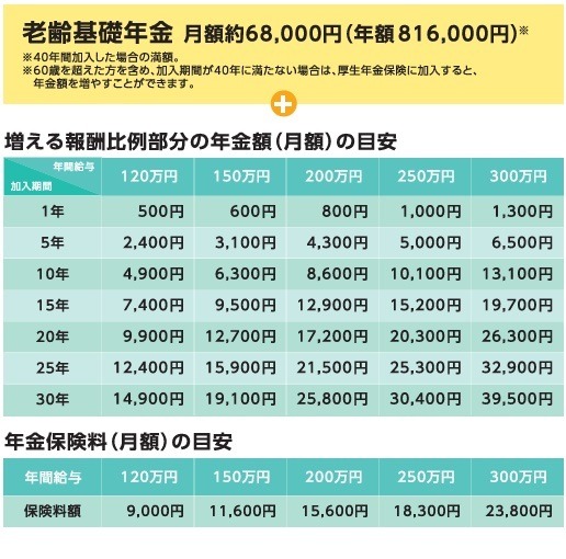 2024年10月～【社会保険の適用拡大】4つの壁と、働き損になる年収と攻略法