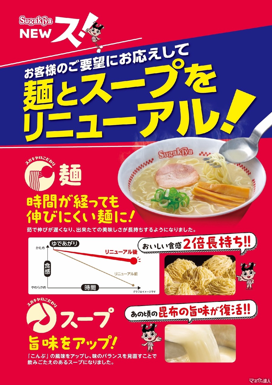 スガキヤのラーメン14年ぶりのリニューアル　アプリ会員限定セットがワンコイン以下(9/19-23)