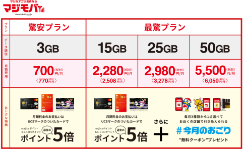 【ドンキ驚安】格安SIM「マジモバ」・モバイル Wi-Fi「最驚 Wi-Fi」9/13 10時申込受付！