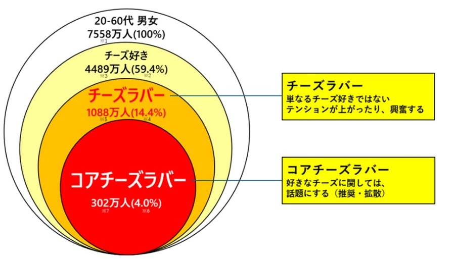 ソルティクッキー配合の「本格チーズデザート」アイスバー、明治より発売(9/23～)