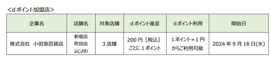 小田急百貨店で「dポイント」9/18から利用開始！10倍キャンペーンも実施
