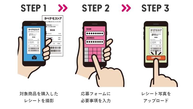選べるPay1000円分が当たる　井藤漢方製薬「食べてもシリーズ」10周年記念キャンペーン(10/1-12/31)