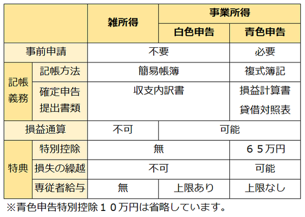 副業起業家の確定申告でよくある「疑問」ベスト5に回答　やましい気がして、モヤモヤしていませんか？
