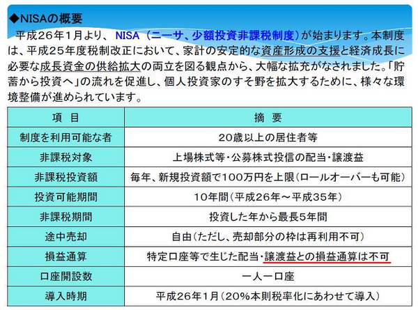 ＮＩＳＡを活用した投資のポイント　賢い金融商品の選び方