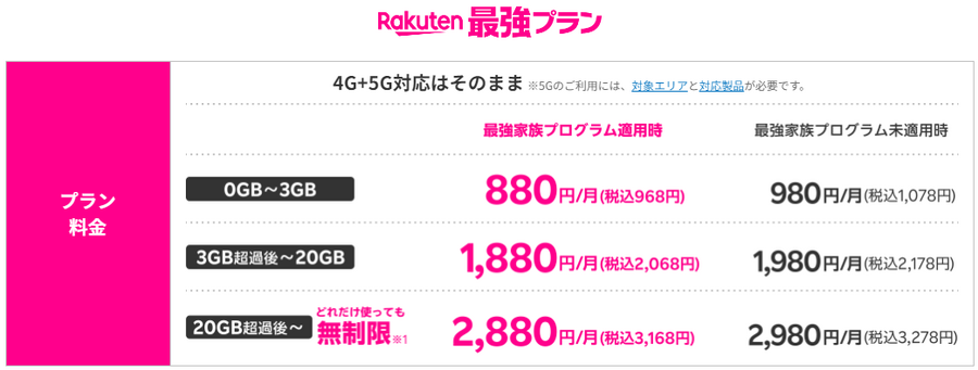 ahamo料金据え置き、月30GBまで使える（10月～）自宅のWi-Fi不要にできるかも
