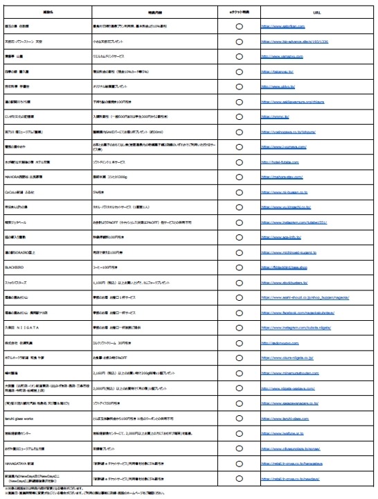 行きたい 食べたい 日本海！【JR東日本】新潟・北陸エリアの海の幸キャンペーン開始(9/17-2025年5/6まで)