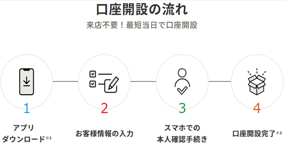 年利0.35％の普通預金「しまホ！(島根銀行スマートフォン支店)」は定期預金より、高金利！　支出予定があっても貯めやすい