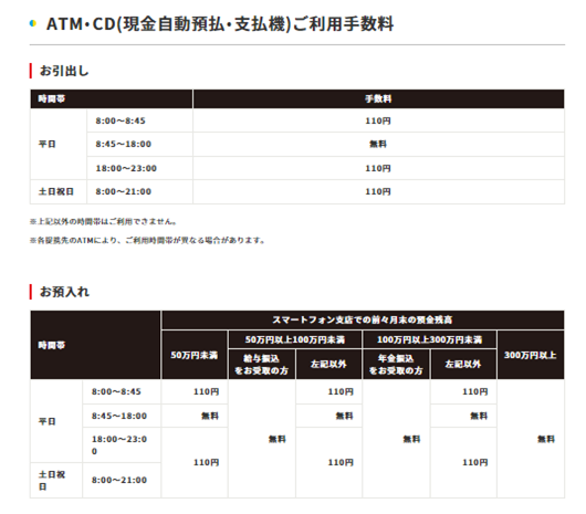 年利0.35％の普通預金「しまホ！(島根銀行スマートフォン支店)」は定期預金より、高金利！　支出予定があっても貯めやすい