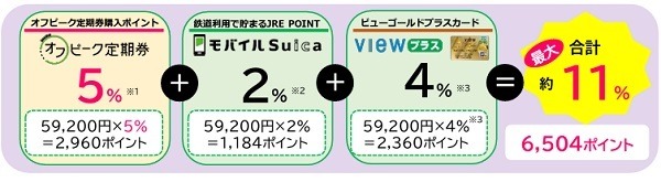 【JR東日本】「オフピーク定期券」が10月より値下げ　コンビニ・商業施設などでの特典もスタート