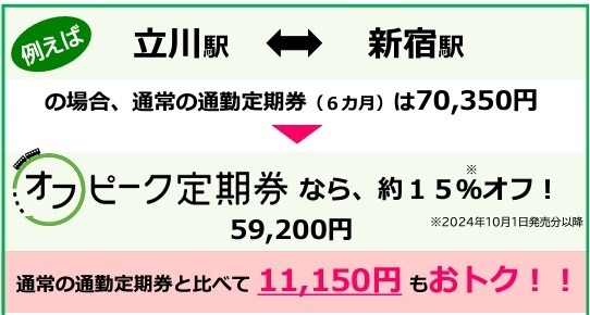 【JR東日本】「オフピーク定期券」が10月より値下げ　コンビニ・商業施設などでの特典もスタート