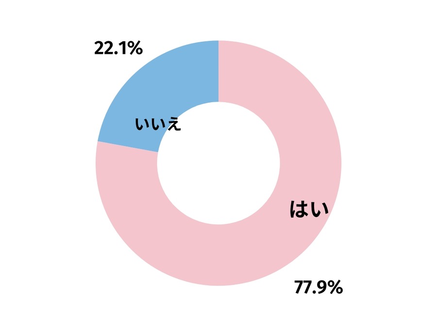 iPhone 16シリーズの購入予定者に聞く「注目ポイントと満足度」人気カラーは…