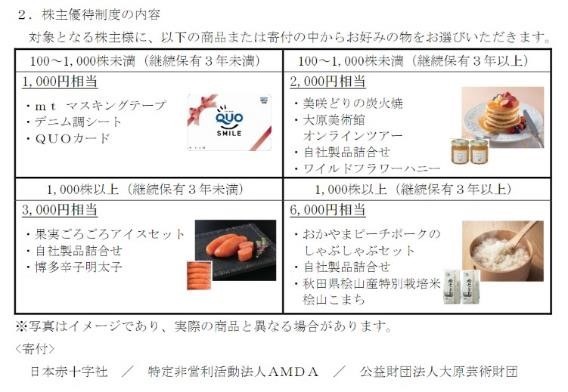 【10月権利確定】注目したい株主優待4選シャンプー・QUOカード・家系ラーメンまで　株主優待廃止予定の銘柄は保有し続ける？