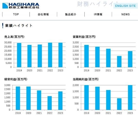 【10月権利確定】注目したい株主優待4選シャンプー・QUOカード・家系ラーメンまで　株主優待廃止予定の銘柄は保有し続ける？