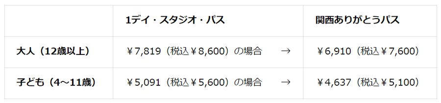 【ユニバ1000円オフ！】USJ「関西ありがとうパス」9/20発売決定