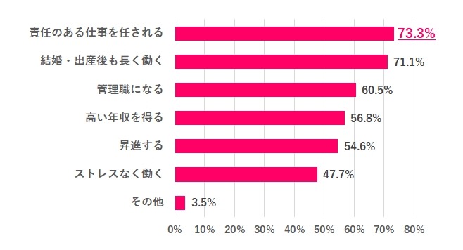 状況が好転しているとは言えない現状「女性の活躍」に関する最新調査結果