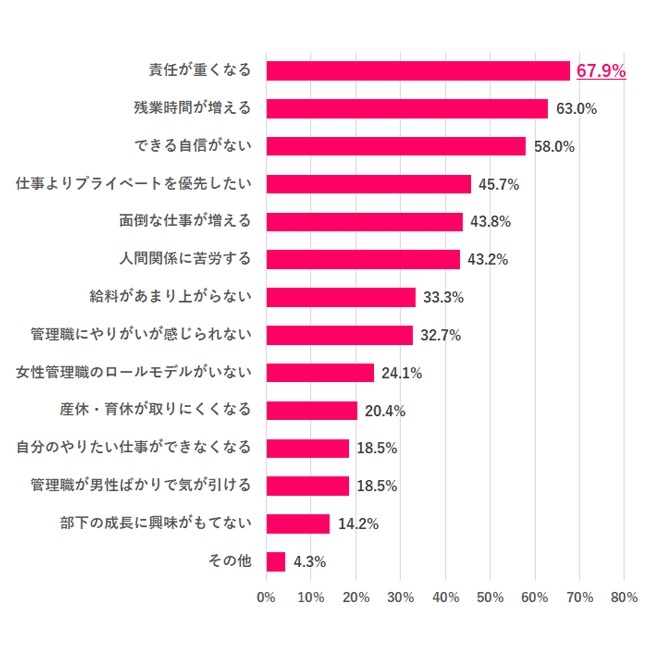 状況が好転しているとは言えない現状「女性の活躍」に関する最新調査結果