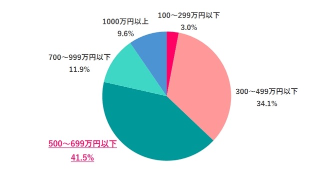 状況が好転しているとは言えない現状「女性の活躍」に関する最新調査結果