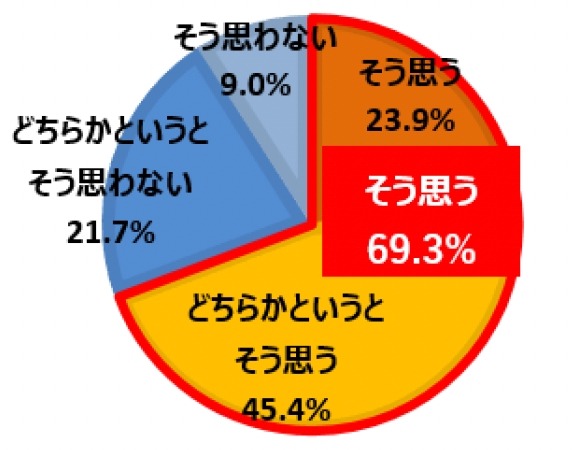 【おにぎり人気調査】好きな具2位はツナマヨ、1位はやっぱりアレ　地域別の違いも明らかに