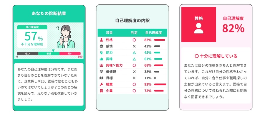 【無料かつ登録不要】自己分析進捗チェック診断ツール　正式版開始
